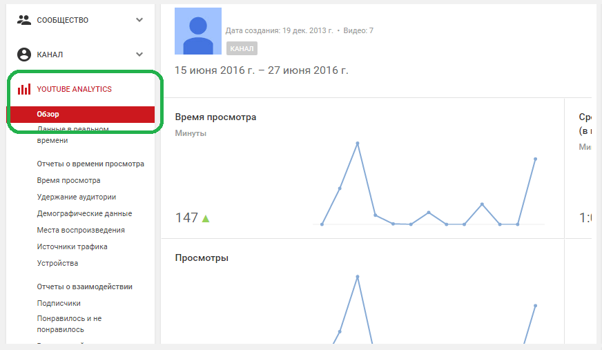 Внешний вид статистики YouTube Analytics